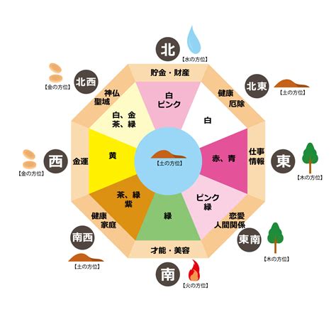 風水色|風水的に相性の良い色の組み合わせは？NGカラーや方角との相。